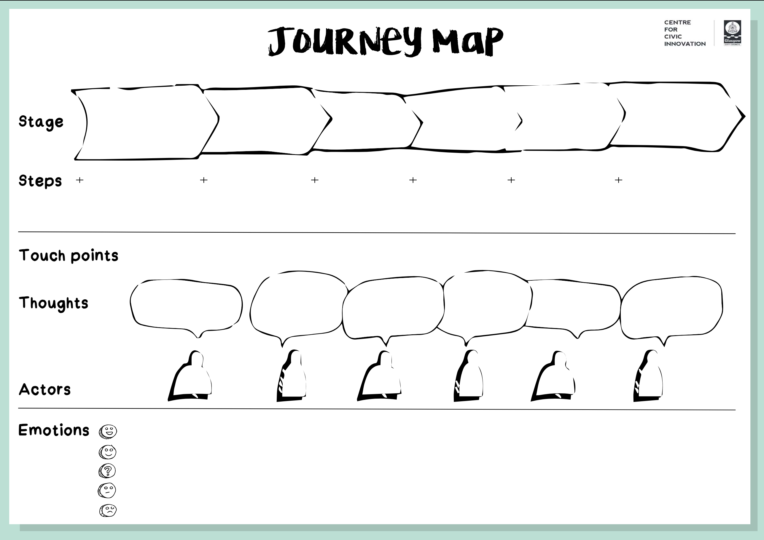 Screenshot of the printable Journey Map tool