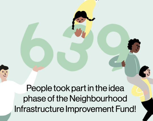 Pastel illustration of 4 people holding the number 639. 639 people took part in the idea phase of the Neighbourhood Infrastructure Improvement Fund!